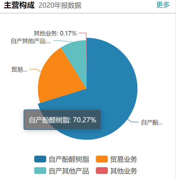 新澳門天天資料,最新核心解答定義_tShop14.717