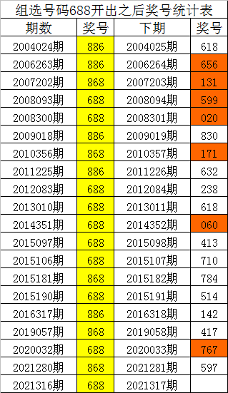 澳門一碼一碼100準(zhǔn)確,可靠分析解析說明_android68.52