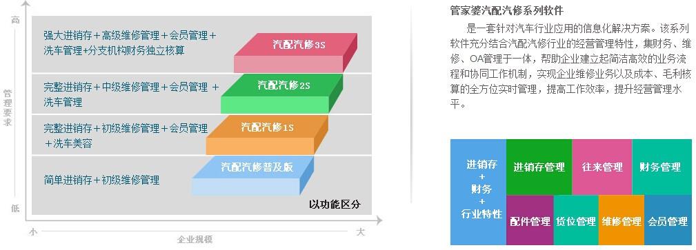 7777788888精準(zhǔn)管家婆,長(zhǎng)期性計(jì)劃定義分析_vShop19.677