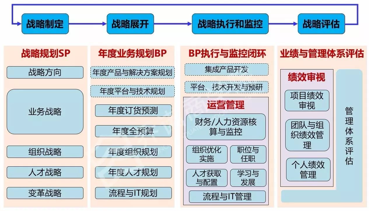新澳門(mén)彩出號(hào)綜合走勢(shì),互動(dòng)性執(zhí)行策略評(píng)估_OP11.731