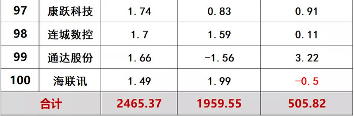 新奧門全年免費料,快捷問題解決指南_SP69.114