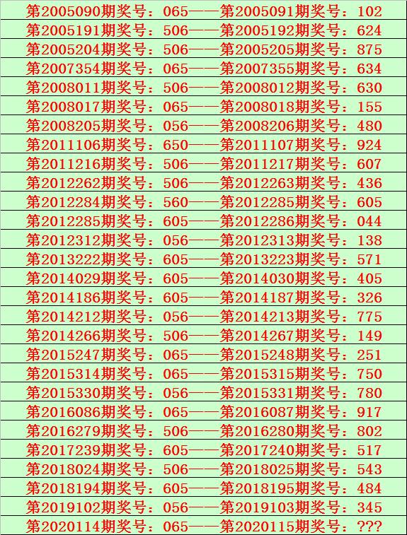 開獎結(jié)果開獎記錄查詢,實地執(zhí)行分析數(shù)據(jù)_粉絲款43.634