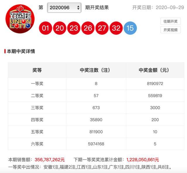 雙色球最新結(jié)果開獎號,仿真技術(shù)方案實現(xiàn)_Prime39.673