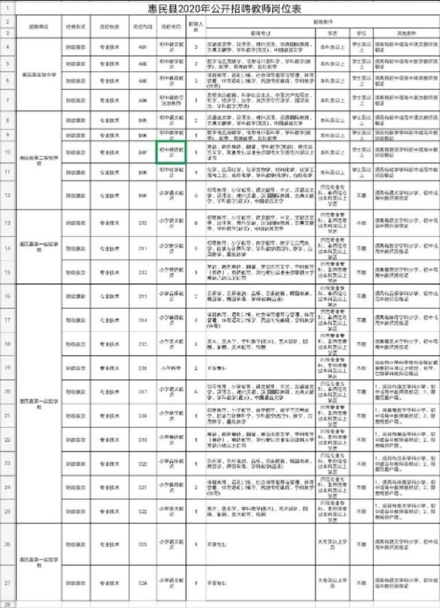 濱州最新招聘動態(tài)與職業(yè)機會展望