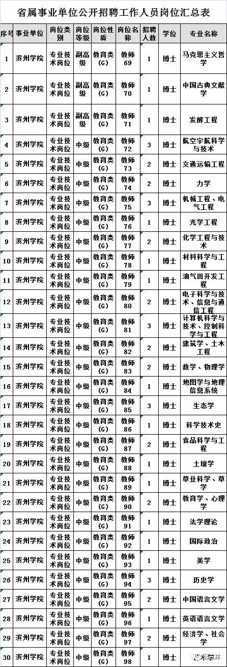 濱州最新招聘動態(tài)與職業(yè)機會展望