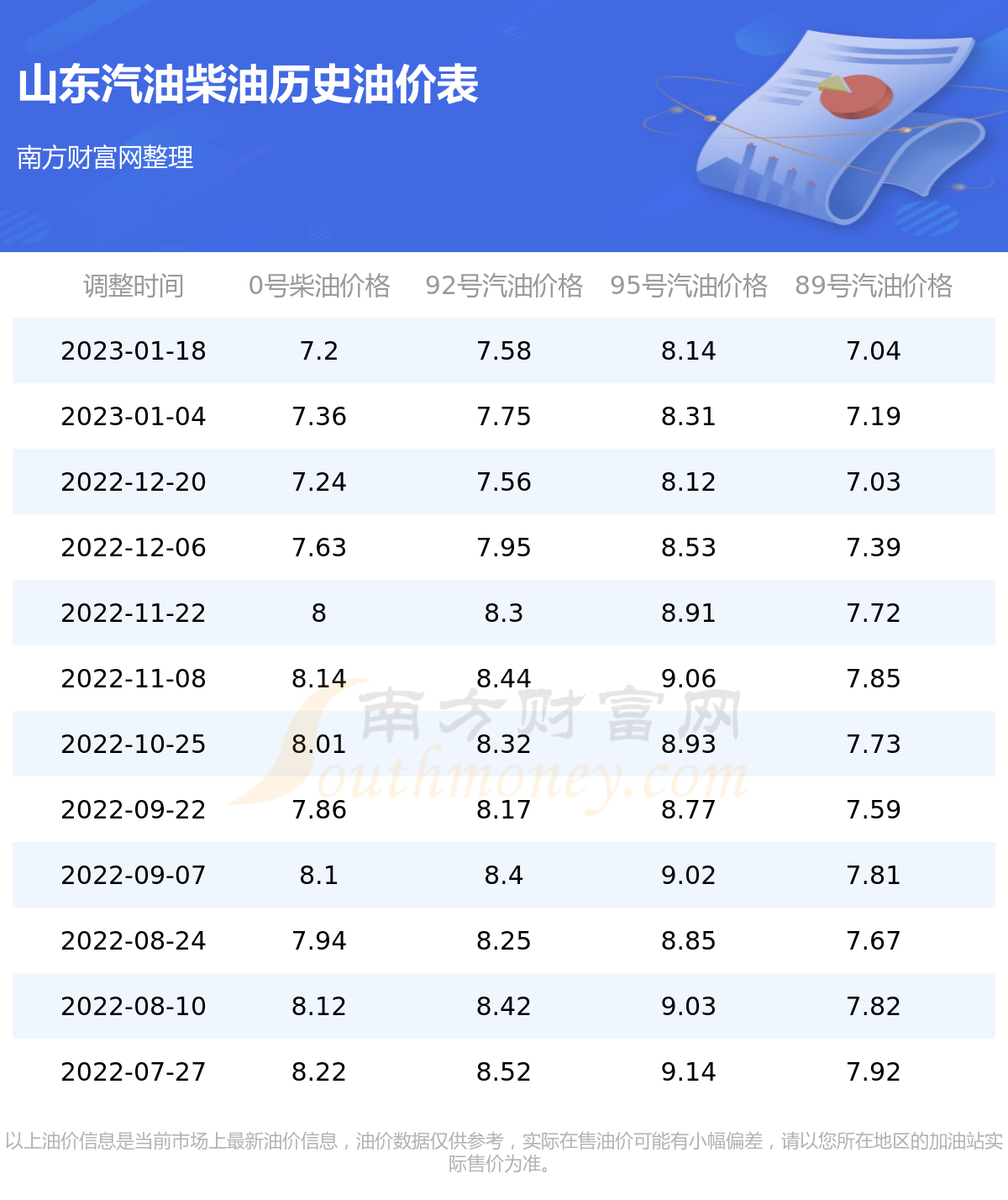 山東油價(jià)動(dòng)態(tài)分析與展望