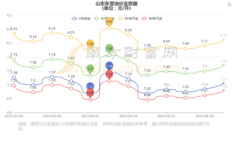 山東油價(jià)動(dòng)態(tài)分析與展望