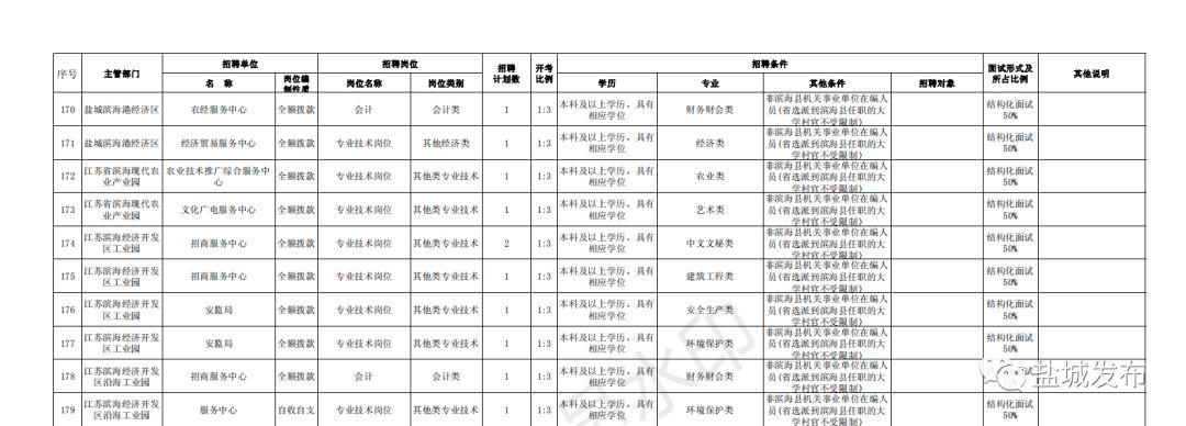 阜寧最新招聘動態(tài)與就業(yè)市場深度解析