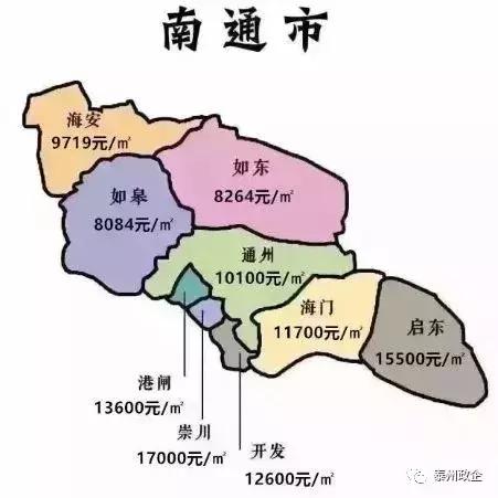 泰州最新房價走勢分析