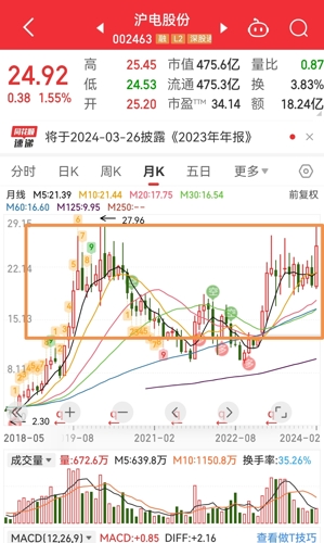 滬電股份最新動態(tài)全面解讀