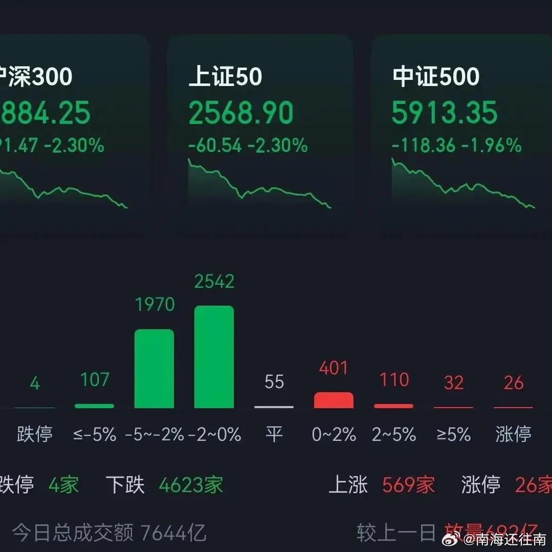 股市行情最新消息今天大跌原因,實(shí)地驗(yàn)證設(shè)計(jì)方案_36036.87