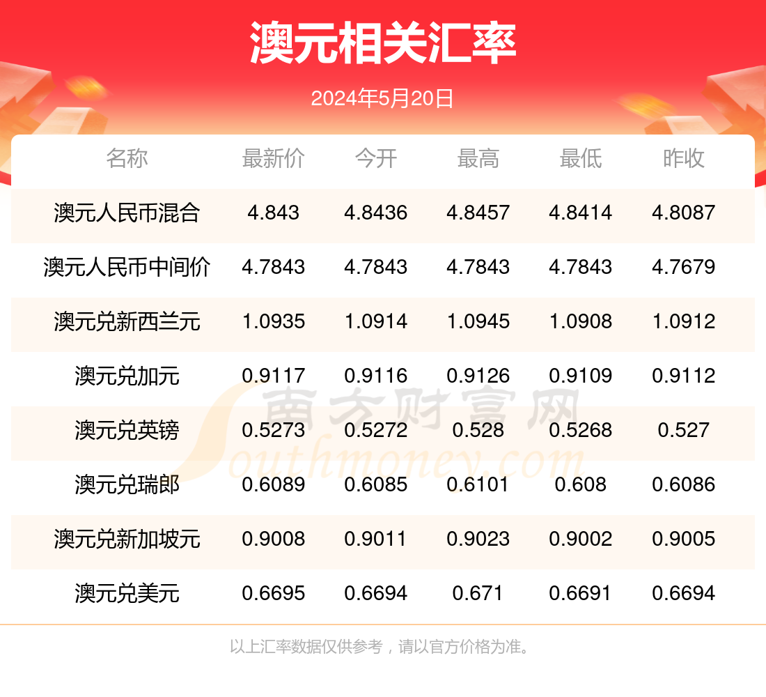 新澳歷史開獎最新結果查詢今天,前沿分析解析_粉絲款92.286