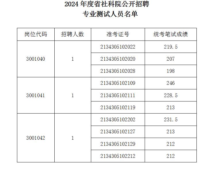 2024全年資料免費大全,可靠執(zhí)行計劃策略_網(wǎng)紅版78.984
