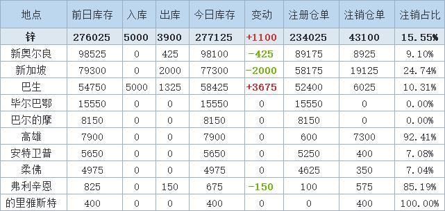 2024年澳門大全免費(fèi)金鎖匙,全面執(zhí)行分析數(shù)據(jù)_2DM70.998