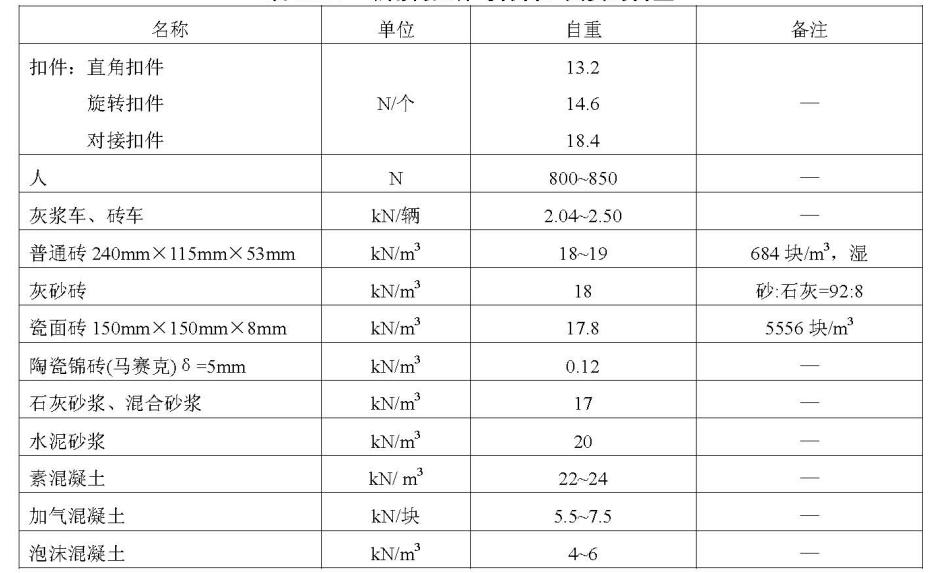 建筑施工扣件式鋼管腳手架安全技術(shù)規(guī)范最新版詳解與實(shí)操指南