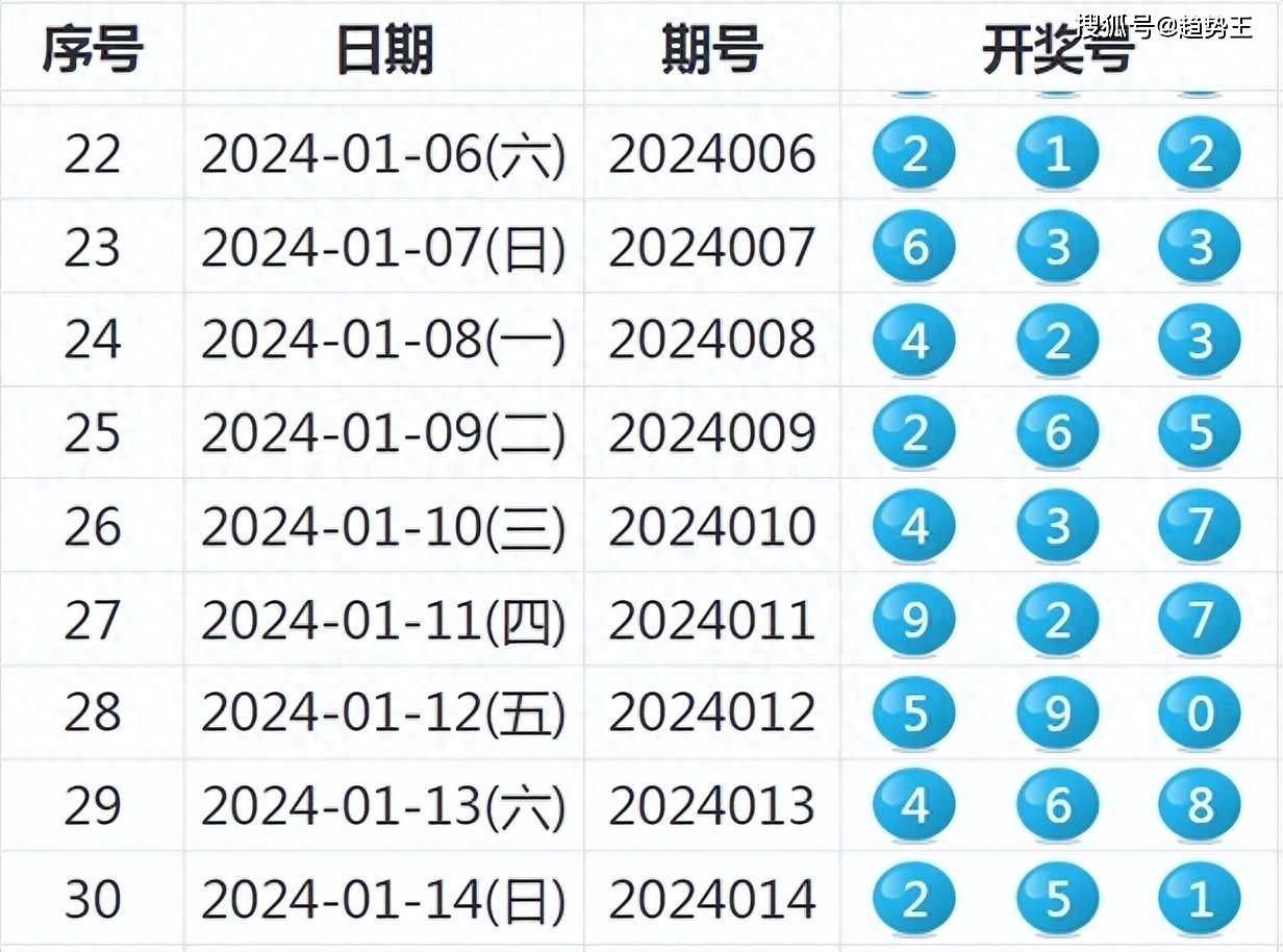 2024年新奧特開(kāi)獎(jiǎng)記錄查詢表,實(shí)際數(shù)據(jù)說(shuō)明_mShop26.439