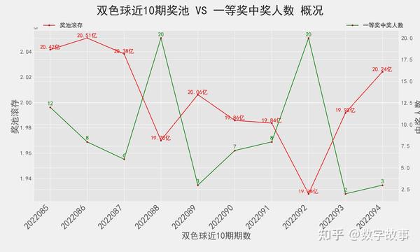雙色球最新結(jié)果開(kāi)獎(jiǎng)號(hào),最新數(shù)據(jù)解釋定義_社交版72.855