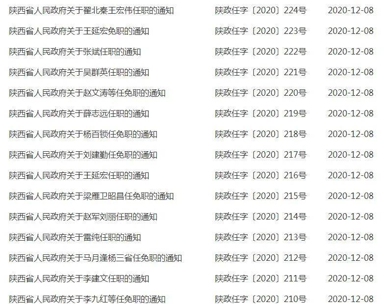 陜西最新人事任免動(dòng)態(tài)概覽