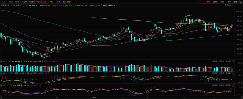 今日鐵礦石市場走勢分析，最新消息與影響因素探討