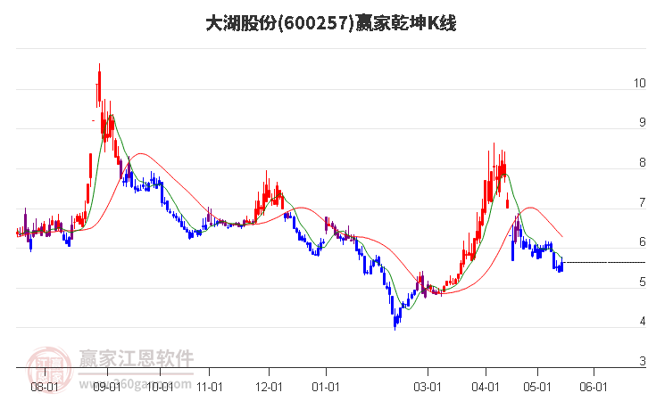大湖股份最新消息全面解讀與分析