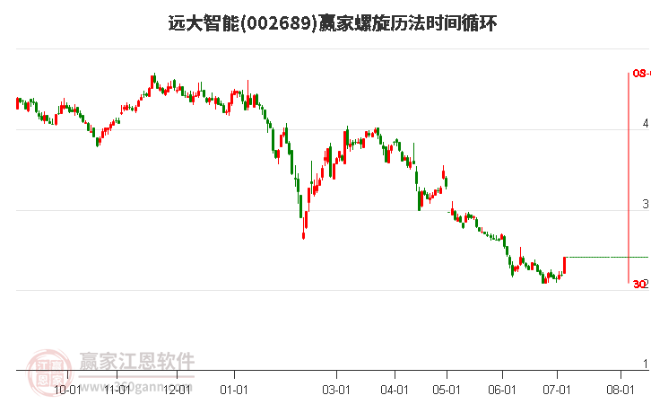 遠(yuǎn)大智能引領(lǐng)智能化轉(zhuǎn)型的最新動(dòng)態(tài)揭秘