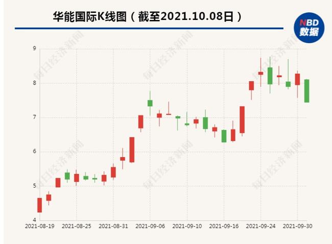 華能國際最新消息全面綜述