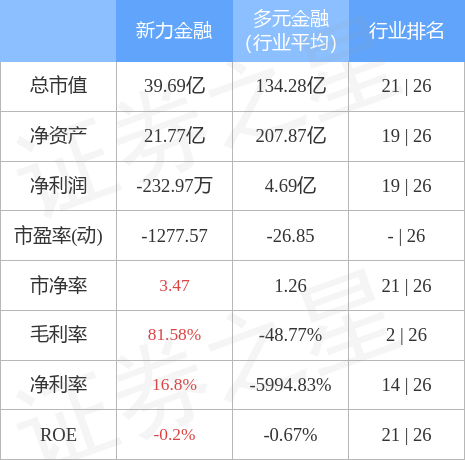 新力金融最新消息概覽
