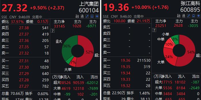 張江高科利好消息引領(lǐng)科技新時(shí)代新篇章
