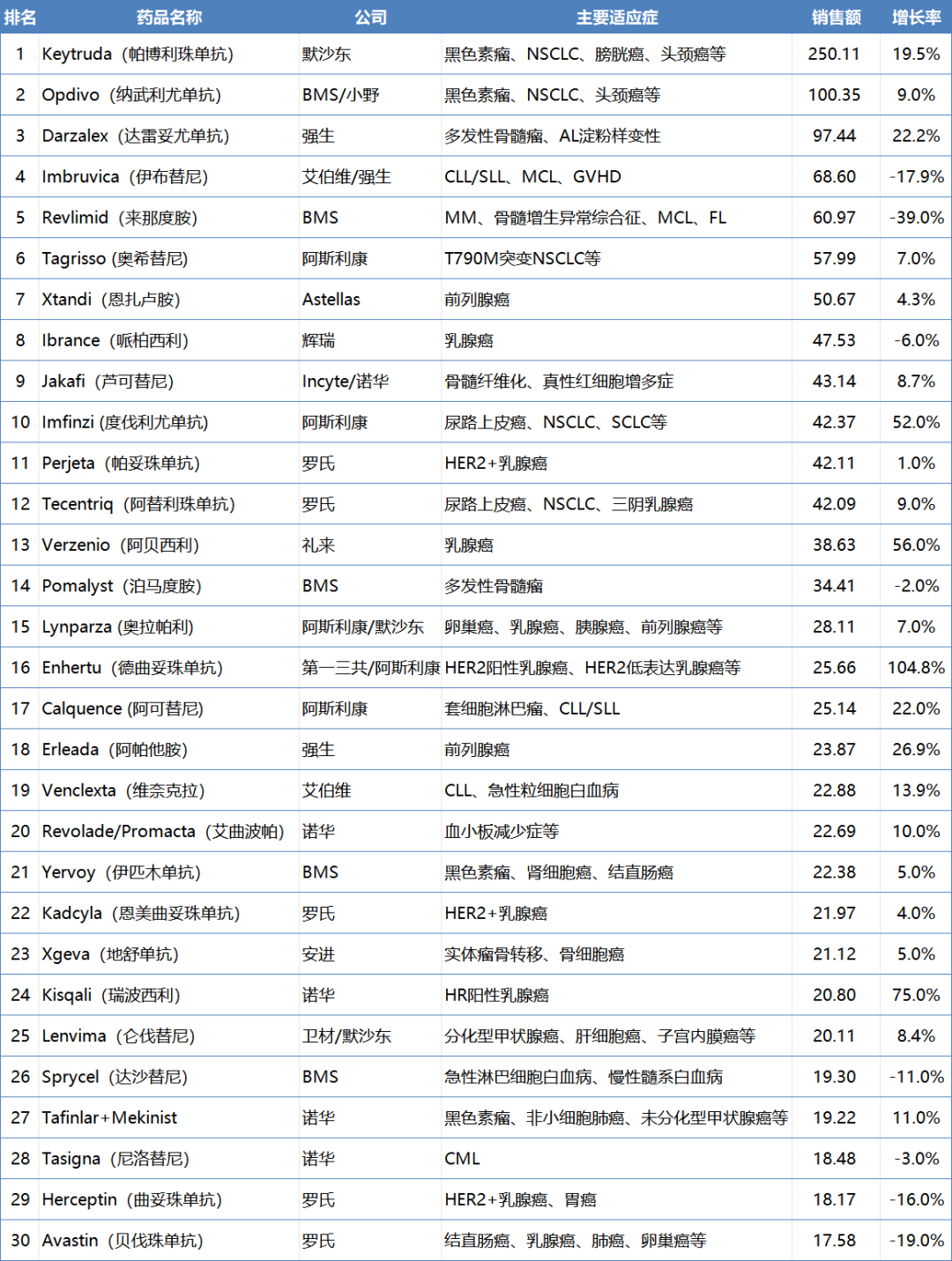 靶向藥2023價(jià)格一覽表,詳細(xì)數(shù)據(jù)解釋定義_桌面版83.792