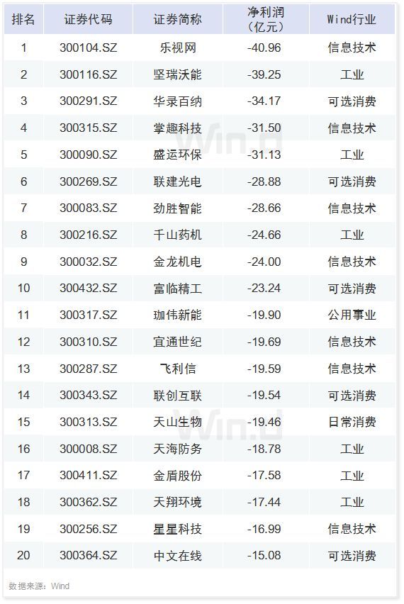 白襯衫，單純的像孩子。