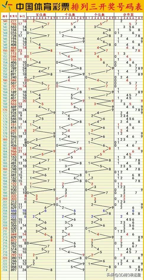 新澳門六開彩開獎結(jié)果查詢表今天最新開獎結(jié)果,快捷解決方案_3D28.721