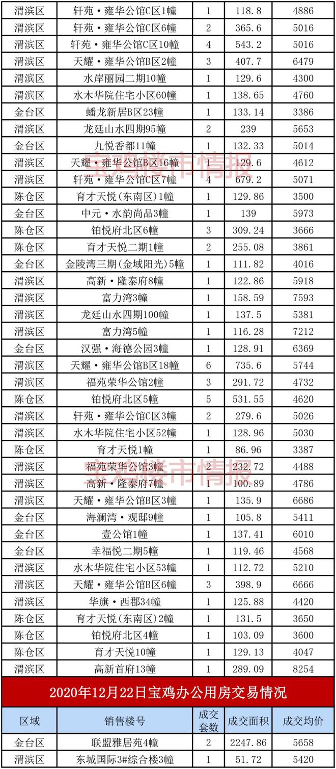 寶雞房價最新概覽