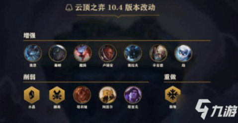 云頂之弈最新更新，新變化與策略調(diào)整詳解