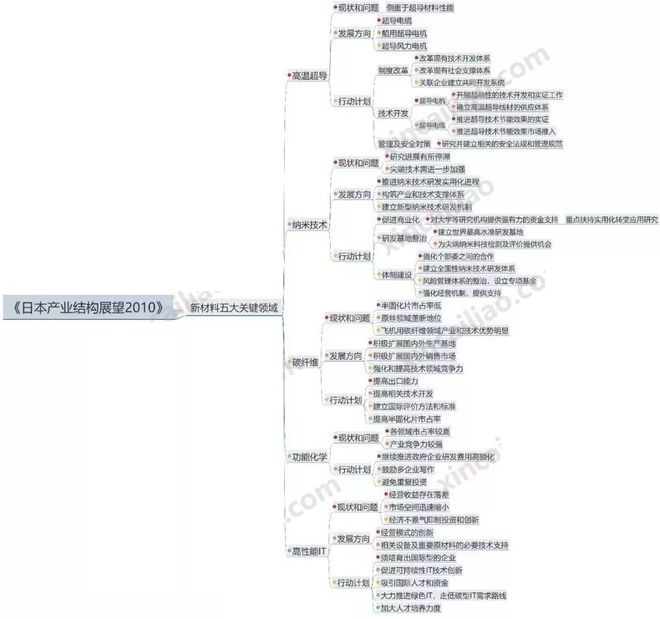 新澳資料大全資料,長(zhǎng)期性計(jì)劃定義分析_Gold97.118