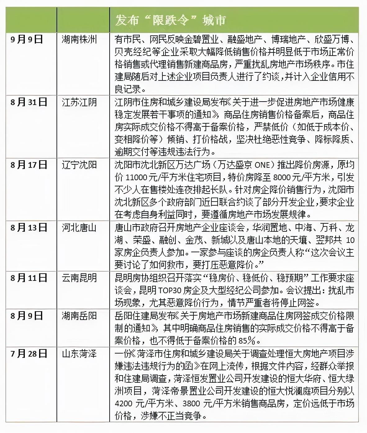 深圳最新購房政策解讀及影響分析