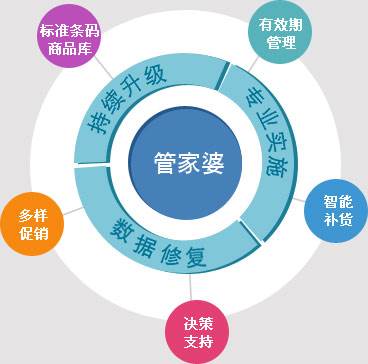 777778888精準(zhǔn)管家婆,實(shí)地?cái)?shù)據(jù)分析方案_標(biāo)準(zhǔn)版32.626