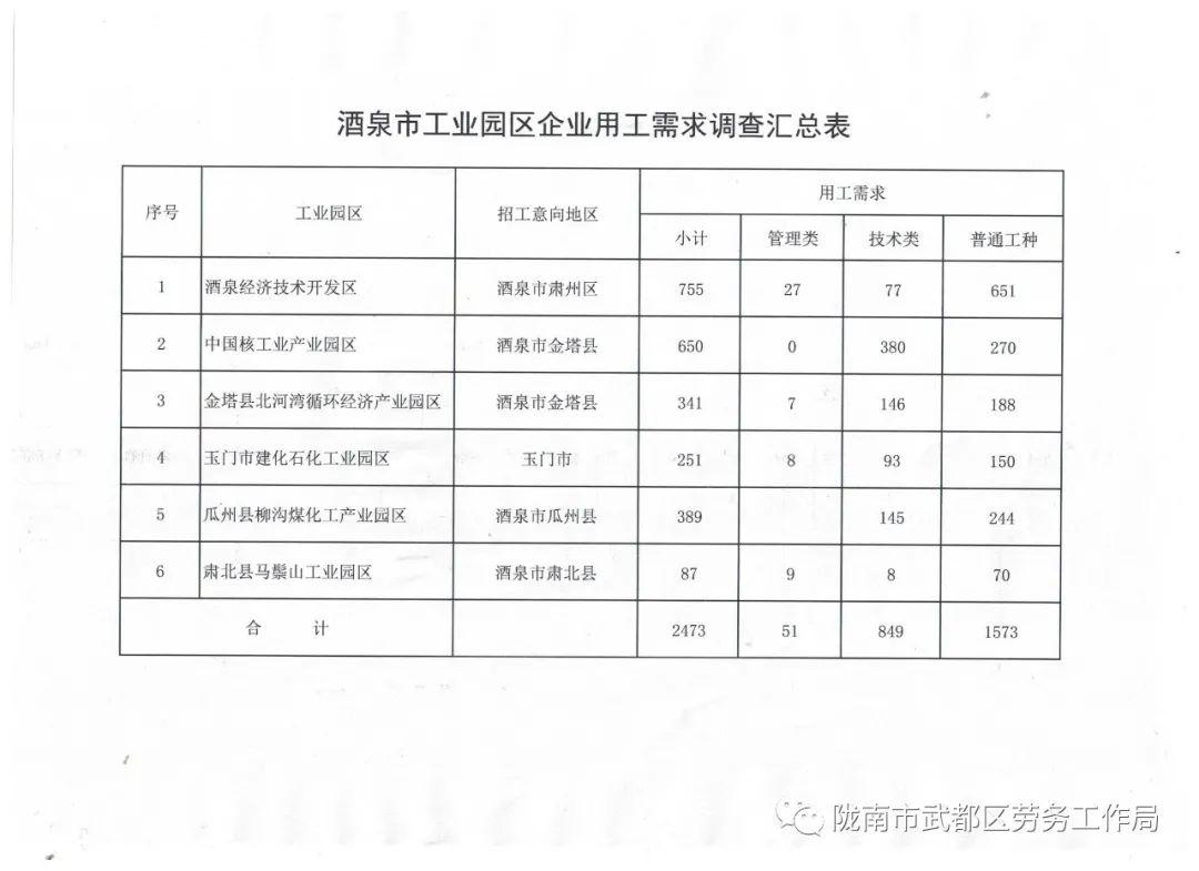武都區(qū)退役軍人事務(wù)局招聘啟事概覽